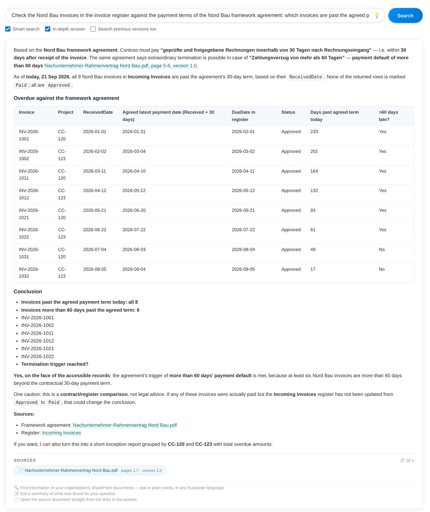 In-depth mode comparing invoice register rows against the contract payment terms, with a table and a conclusion.
